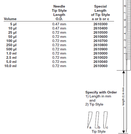 ILS-7-Order3-Fixed Needles (FN), Customized Length