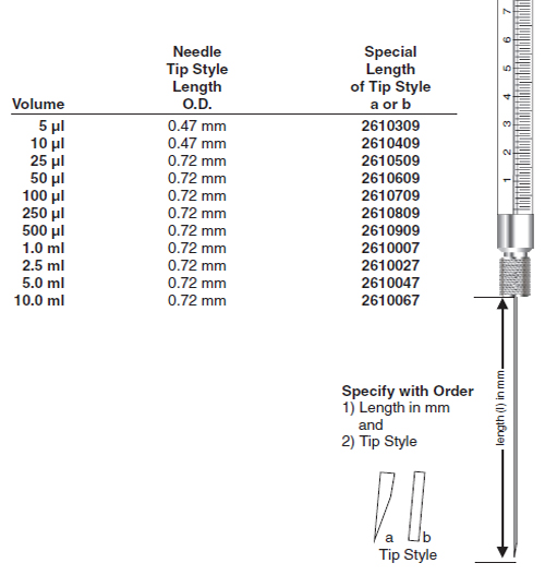 ILS-7-Order5-Removable Needles(RN), Customized Length