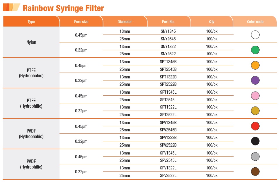 Syringe Filter주문정보