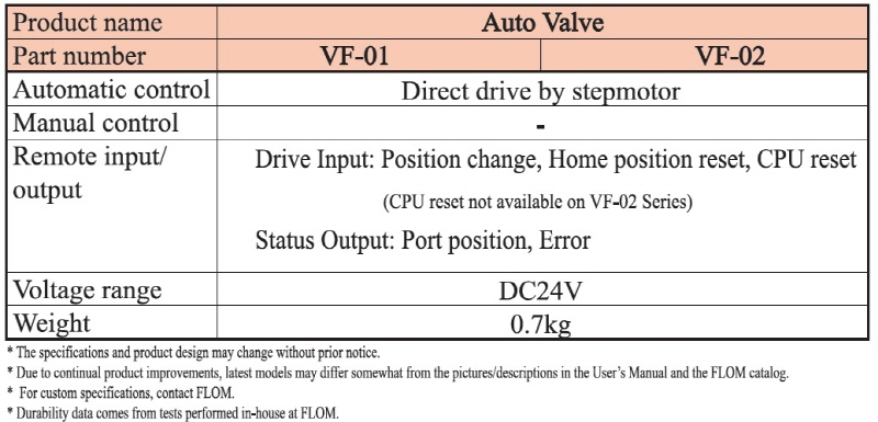 크기변환_FLV-1 auto valve VF-02-1005 SPEC